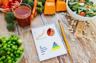 Ημερολόγιο λαχανικών και τροφίμων για απώλεια βάρους