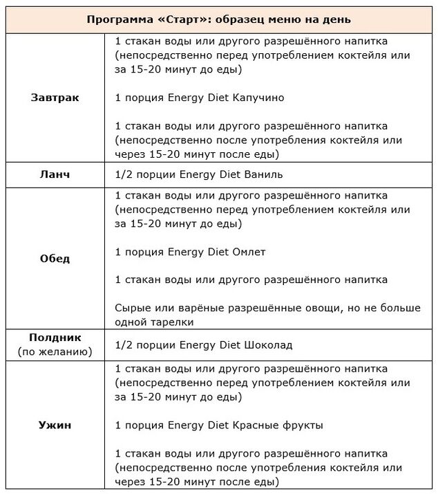 Εκκίνηση προγράμματος